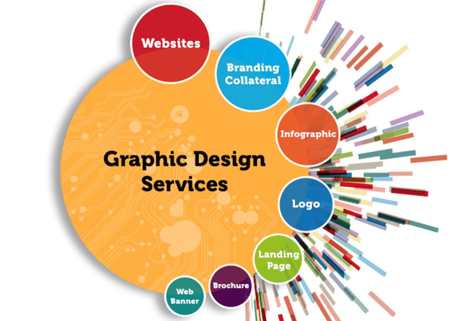 Featured image of post Graphic Designing Services In India / Are you looking for a top and trusted graphic designing company in india?