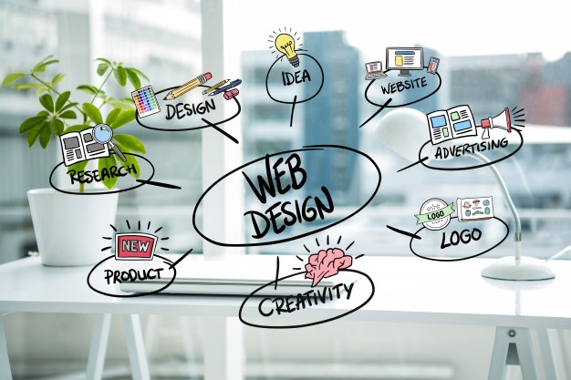 Good web design can uplift your business tremendously | webtractions